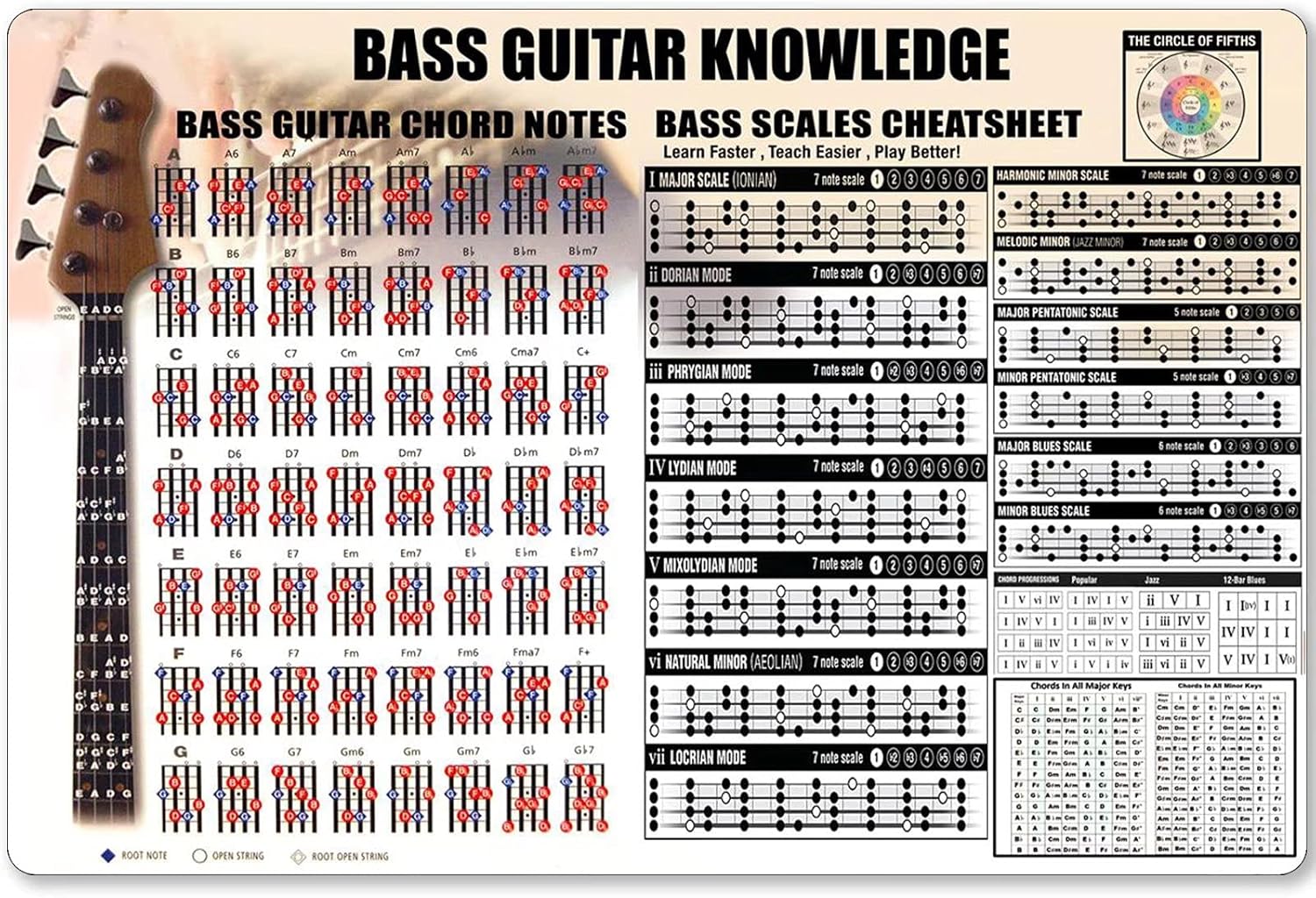 Musical Instrument Sign - Bas gitar bilgi Metal işareti bas